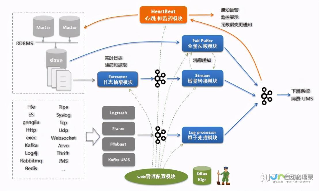 开发高效的软件解决方案，满足客户需求，提升企业竞争力。